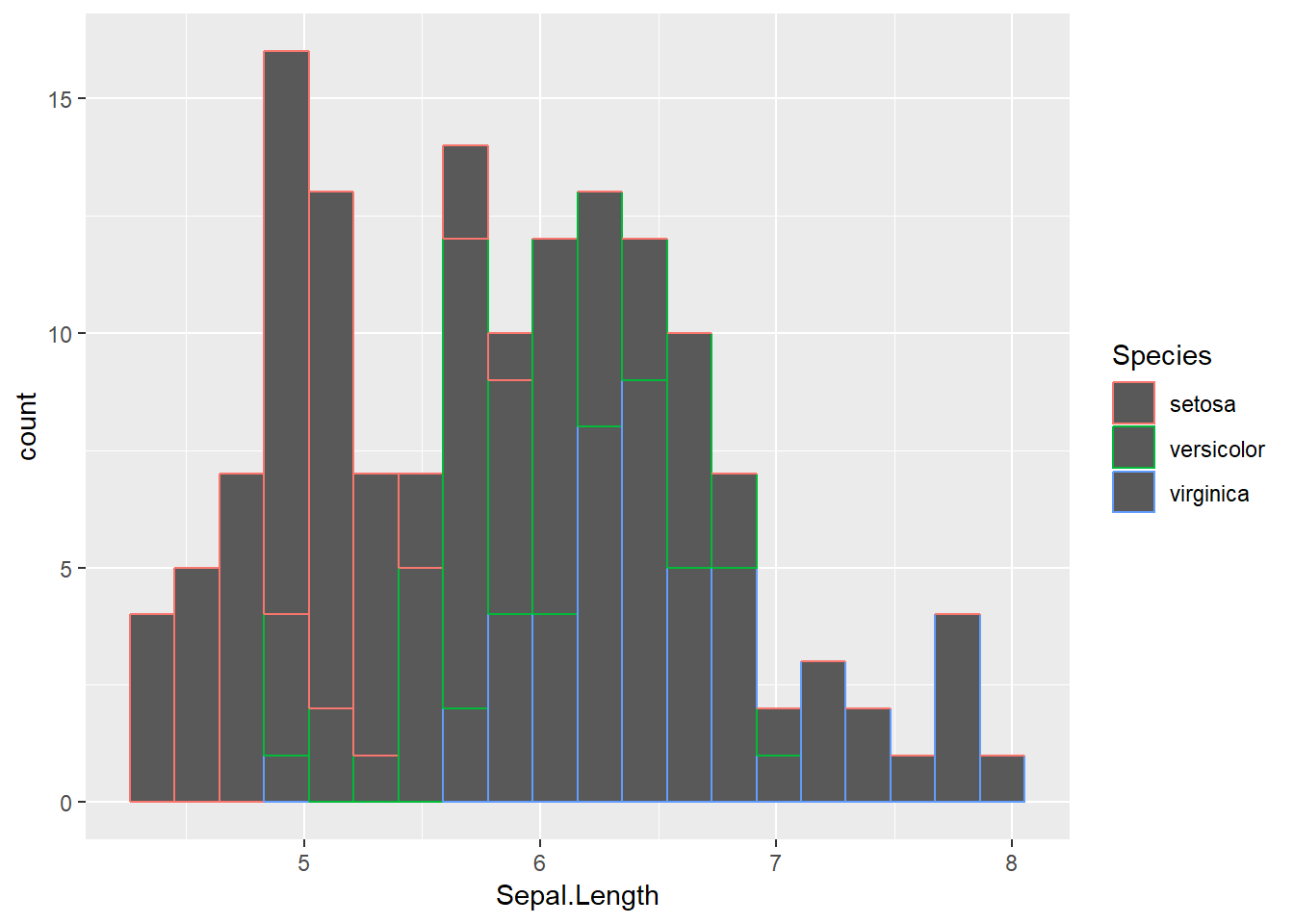 ggplot2のすゝめ