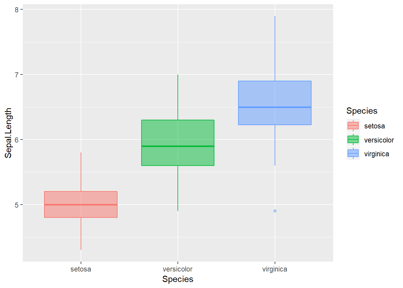 ggplot2のすゝめ