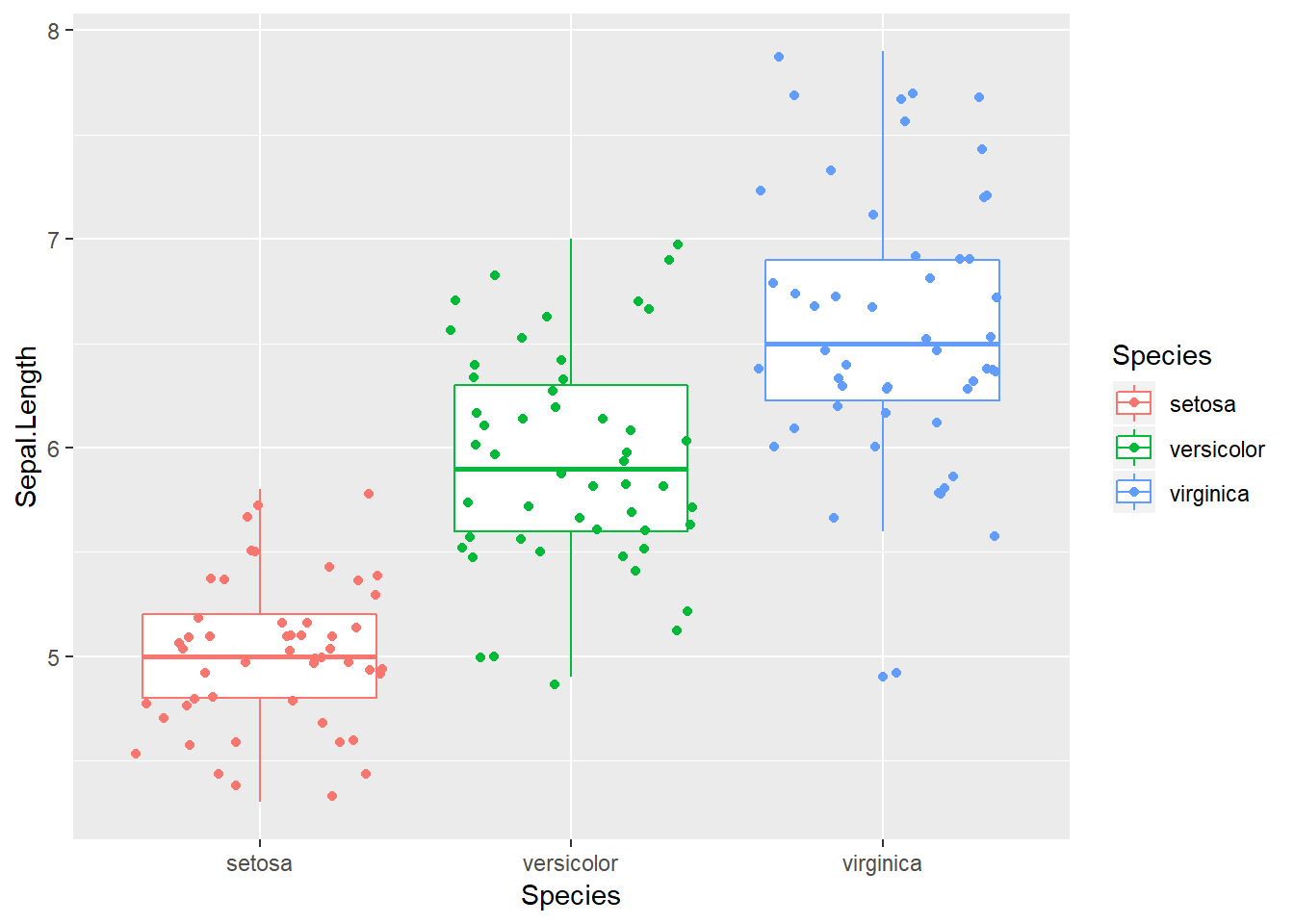 ggplot2のすゝめ